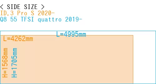 #ID.3 Pro S 2020- + Q8 55 TFSI quattro 2019-